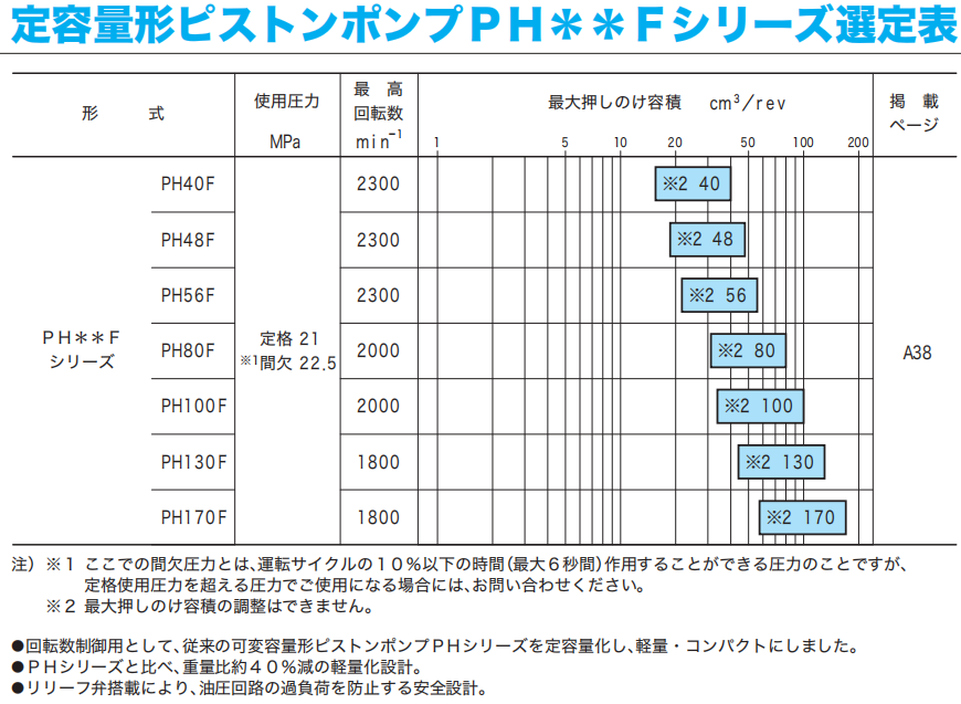 東京計器柱塞泵參數